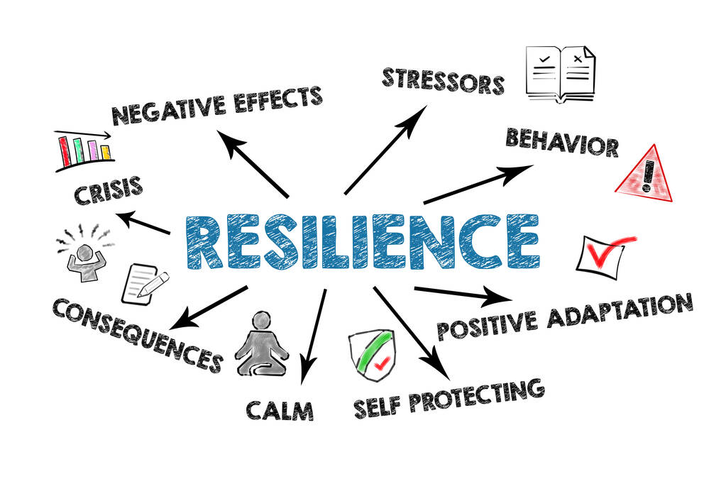 The Power of Resilience Training in Building Mental Strength, Managing Stress and Adapting to Change